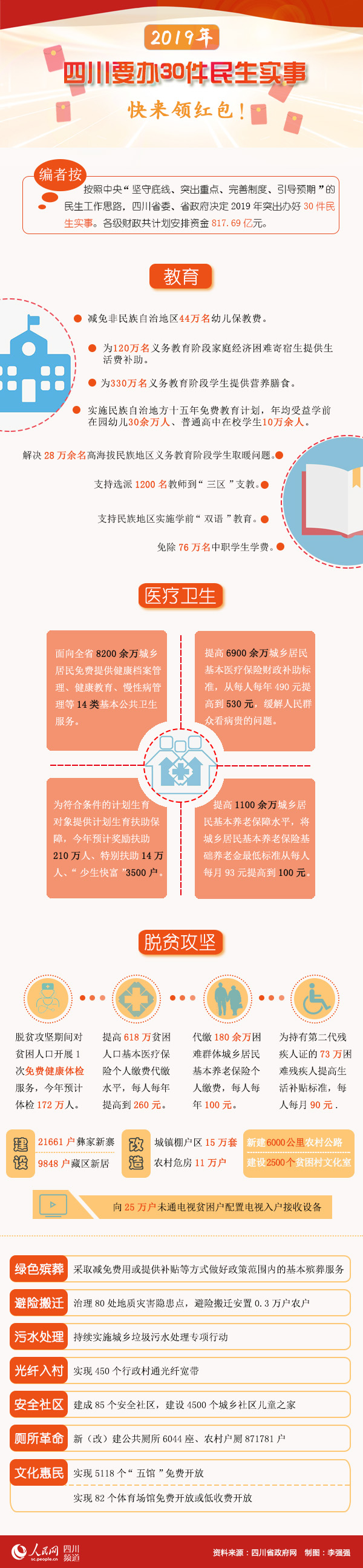 2019年四川省30件民生實事