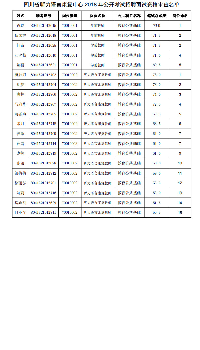 面試資格審查名單