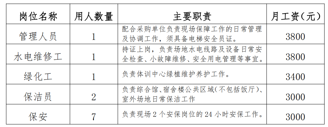 表格：薪酬計算標準