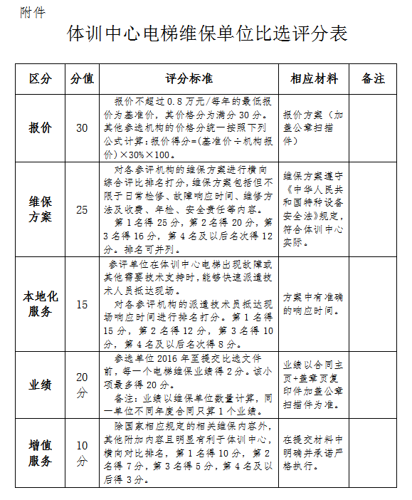 比選評分表