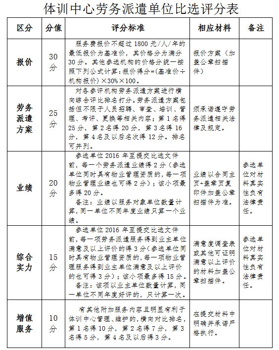 表格：比選評分表