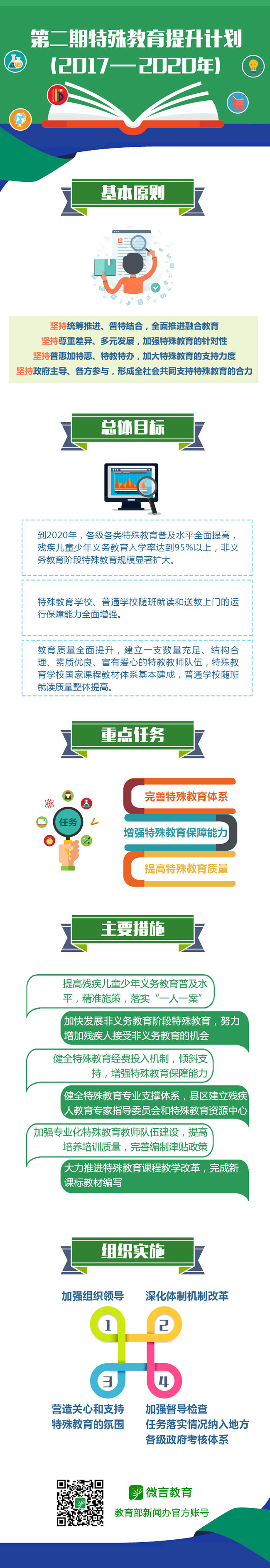 第二期特殊教育提升計(jì)劃圖文解讀